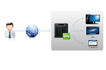 VPN сервер